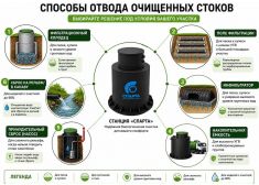 Спарта 3600 Плюс
