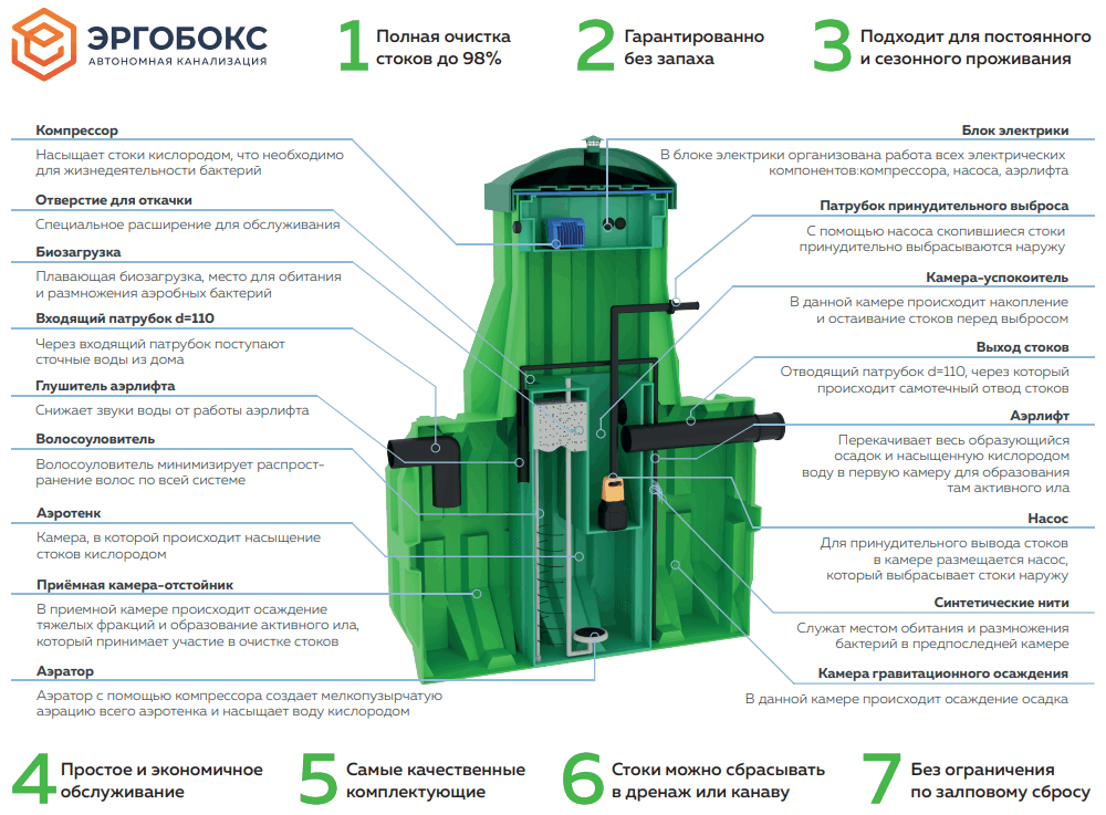 Комплект поставки Эргобокс  8 S